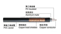 Fast Factory Syv 75-5 Cable 75 Ohm RG6 Micro Coaxial Rf Cable Rg59 + Power Dc