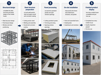 Cabine Modulaire Compacte Préfabriquée – Bureau de Chantier en Structure Acier pour Entrepôt et Cour de Construction