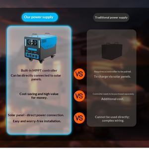 Alimentation mobile extérieure 2500W avec charge directe photovoltaïque MPPT intégrée, écran intelligent, grande capacité de batterie LiFePO4 - Product Image 3