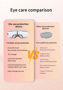 Venta al por mayor <span class=keywords><strong>Shein</strong></span> Eyes Massager Music & Heat Care con vibración de presión de aire Alivia de forma segura la tensión ocular y las ojeras - Product Image 6