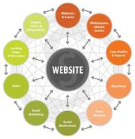Sitio Web de Compras en Línea de Alta Calidad, Fácil de Usar y de Bajo Costo, Listo para Usar, Plataforma de Comercio Electrónico