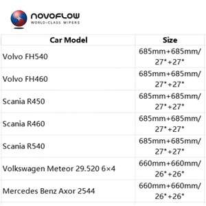 Escobillas Limpiaparabrisas NOVOFLOW con Rociador de Agua Dura para Modelos <span class=keywords><strong>Scania</strong></span>, Mercedes-Benz, Volvo, Venta al por Mayor de Fábrica - Product Image 6