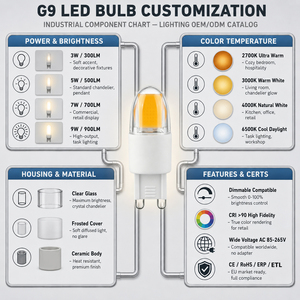 หลอดไฟ LED G9 ซิลิโคนชิป Epistar ปรับความสว่างได้ 250-280LM AC 120V 230V 2700K-6500K CE ETL RoHS 15000H รับประกัน 2 ปี - Product Image 5