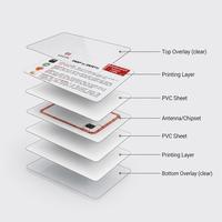 Carte de visite en plastique personnalisée, impression sur PVC, carte de visite professionnelle, matériau épais et durable pour une image de marque professionnelle, utilisation quotidienne