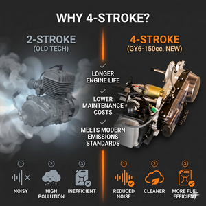 <span class=keywords><strong>Moteur</strong></span> de moto à essence 150cc monocylindre à refroidissement par air 4 temps à couple élevé GY6-150CC, moteurs de moto complets à <span class=keywords><strong>vendre</strong></span> - Product Image 4