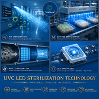 Module LED UVC personnalisé certifié IP68 275nm, service OEM ODM pour la stérilisation des surfaces industrielles et les projets de purification de l'air médical