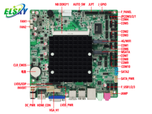 เมนบอร์ดมินิไอทีเอ็กซ์แบบไร้พัดลมอุตสาหกรรมรุ่นใหม่ ซีพียูควอดคอร์ Intel <span class=keywords><strong>J1900</strong></span> กำลังไฟ 10 วัตต์ พอร์ต COM 10 ช่อง RS232/485 แลนคู่ แรม 8GB DDR3 - Product Image 2