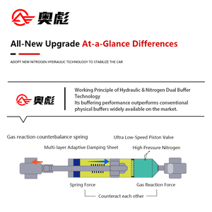 ชิ้นส่วนเสริมโครงรถแบบแดมเปอร์สตาบิไลเซอร์ เหมาะสำหรับ <span class=keywords><strong>MG</strong></span> <span class=keywords><strong>ZS</strong></span> <span class=keywords><strong>EV</strong></span>/MG4 ไฟฟ้า ช่วยดูดซับแรงกระแทกและป้องกันการโคลงตัวของตัวถังในขณะเข้าโค้ง - Product Image 5
