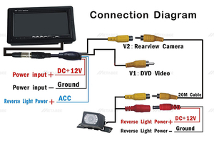 Adaptateur de câble GX12 Câble de connecteur femelle 4 broches 1M vers BNC Adaptateur DC <span class=keywords><strong>pour</strong></span> caméra de vue arrière de véhicule automobile Câble de caméra 5 broches - Product Image 5