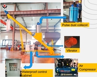 Système de remplissage de camion en vrac de convoyeur de tarière de ciment de prix usine de SDDOM Machine de chargeur en vrac avec la capacité de 10 à 150 Tph