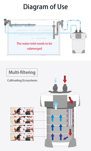 <span class=keywords><strong>SUNSUN</strong></span> HW-3000 UV 9W 5-stage Aquarium <span class=keywords><strong>External</strong></span> Canister <span class=keywords><strong>Filter</strong></span> สำหรับตู้ปลา 220V 50hz ปลั๊ก EU - Product Image 4