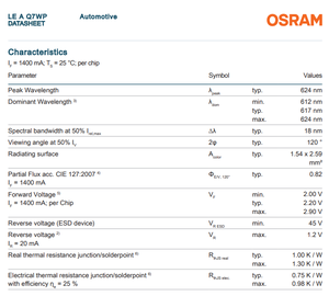 หลอดไฟ LED OSRAM รุ่น LE A Q7WP สีเหลืองอำพัน SMD LED 609-624nm 470lm 3.1W กำลังสูง สำหรับไฟโปรเจคเตอร์ยานยนต์ - Product Image 6