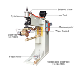 Nueva Soldadora de Costura Longitudinal para Tubos/Ductos Galvanizados CNC FUDA |   Soldadura Automática de Ductos, Latas y Tanques |   <span class=keywords><strong>Acero</strong></span>/Aluminio/Hierro/<span class=keywords><strong>Estaño</strong></span> |   PLC | - Product Image 6