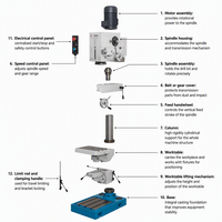 Perceuse verticale robuste Z5140 de qualité industrielle, équipement de perçage de trous en métal sur banc