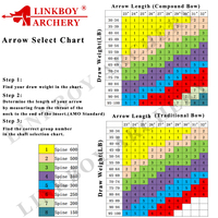 Linkboy ID6.2mm 100% pur carbone tir à l'arc colonne vertébrale 300 340 30 ''flèche arbre composé arc chasse flèches
