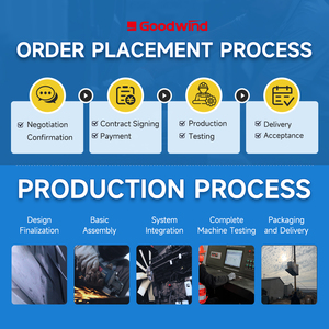 Groupe électrogène silencieux 2026 OEM Goodwind 80 120 150 160 kW 90 kVA avec moteur diesel Cummins/Ricardo, ensemble mobile <span class=keywords><strong>de</strong></span> production d'énergie électrique et <span class=keywords><strong>de</strong></span> soudage - Product Image 4