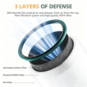 <span class=keywords><strong>Filtre</strong></span> à air <span class=keywords><strong>HEPA</strong></span> au <span class=keywords><strong>charbon</strong></span> <span class=keywords><strong>actif</strong></span> pour Dysons HP01 HP02 DP01 Élimination du formaldéhyde <span class=keywords><strong>360</strong></span> °   Système scellé H10 Efficacité - Product Image 3