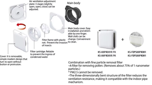 Purificateur d'air, humidificateur, ventilateur de refroidissement de haute qualité, fabriqué au Japon, filtre à air, montage mural, couvercle amovible - Product Image 3