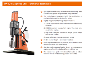 DX-120 anual, Rill, achine - Product Image 3
