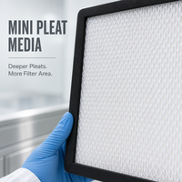 Peralatan Filtrasi Pembersih Udara Filter HEPA Mini Pleat untuk Ruang Bersih di Industri HVAC