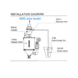उच्च गति हस्तांतरण वैक्यूम लकड़ी गोली ऑटो लोडर granules सामग्री हॉपर लोडर - Product Image 3