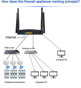 AX3000 <span class=keywords><strong>Wifi</strong></span> 6ワイヤレスルーターEnterprise <span class=keywords><strong>Wifi</strong></span>ホームエンタープライズネットワークデバイスコンピュータハードウェアとソフトウェア - Product Image 6