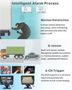 JOINLGO ODM/OEM 4-CH SSD/SD 1080P Mobile Vehicle Bus CCTV DVR Fleet Truck Van Model <span class=keywords><strong>V80</strong></span> 2-Year Warranty - Product Image 5