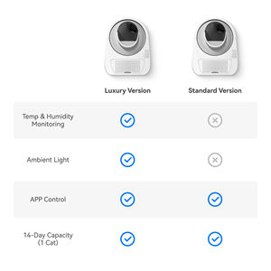 กระบะทรายแมวอัจฉริยะ 5G WiFi ทำความสะอาดตัวเองได้ เป็นมิตรต่อสิ่งแวดล้อม พร้อมกล้อง AI ตรวจสอบ ป้องกันการหนีบ หุ่นยนต์ทำความสะอาด ความจุ 65 ลิตร - Product Image 4