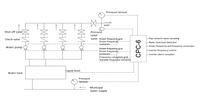 Variateur de fréquence monophasé pour alimentation en eau série CPC-6, réponse PID rapide 10 ms, retour positif/négatif, garantie 18 mois