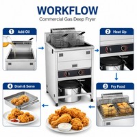 Comercial Popular Presión Friteuses 2l 30l Freestand Restaurante Pollo Gas Freidora Máquina