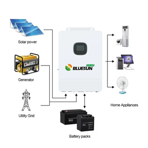 Inversor Solar Híbrido de 10kw Fuera de la Red de Fase Dividida para Uso Doméstico, Sistema Solar, Buen Precio de Fabricante <span class=keywords><strong>Bluesun</strong></span> - Product Image 4