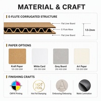 Caja de Regalo para Perfume con Impresión Personalizada, Papel Biodegradable Resistente a Aplastamientos, Tamaño y Logotipo Personalizables, MOQ Bajo para Startups