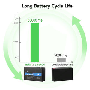Melasta Hoge Kwaliteit Oplaadbare Lithium Batterij Groothandel Diepe Cycli Energieopslag 6.4V 12Ah Lifepo4 Batterij voor Huis en Tuin - Product Image 2