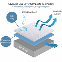 Protège-matelas imperméable en tissu éponge doux de qualité supérieure, housse de matelas ajustée à poches profondes, fournisseur OEM ODM
