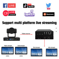 Codificador Decodificador de Transmisión de Video IPTV HD H.264 H.265