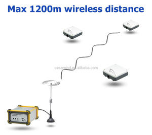 Sensor de CO2 inalámbrico para laboratorio Lora 0 ~ 2000ppm IOT Gateway Sistema de sensor analógico inalámbrico - Product Image 6