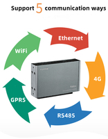 Module de contrôle sans fil 24V TP1608J LORA WiFi 4G pour éclairage industriel avec relais, télécommande RF et contrôle via APP/Web