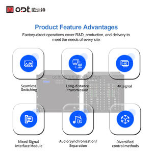 Модульный видеоматричный коммутатор DVI/VGA/SDI/HDMI/AV/HDBaseT 34x34, 32x32, 24x24, гибридный бесшовный HD-матричный коммутатор-распределитель 4x4 слотов - Product Image 3