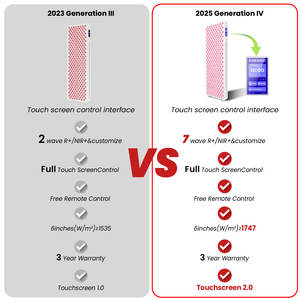 Pannello per Terapia a Luce Rossa e nel Vicino Infrarosso RL300 MAX per Tutto il Corpo - 7 Canali, 7 Lunghezze d'Onda 630/810/850nm - Product Image 5
