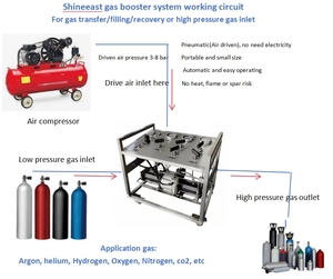 <span class=keywords><strong>Pompe</strong></span> de surpression pneumatique personnalisable haute pression 360 bars pour transfert et <span class=keywords><strong>remplissage</strong></span> de gaz - Product Image 4