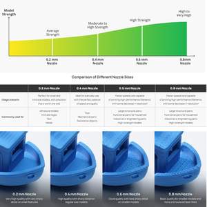 Ensemble de tête d'impression H2D H2S H2C P2S, <span class=keywords><strong>buse</strong></span> en acier trempé de 0,4/0,6/0,8 mm, remplacement de la tête pour <span class=keywords><strong>imprimante</strong></span> <span class=keywords><strong>3D</strong></span> Bambu Lab H2 / P2S - Product Image 5