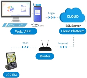 Minewtag trong nhà Khung ảnh kỹ thuật số Chào mừng dấu hiệu Áp phích bảng hiệu điện tử 10.1 LCD không có loa video kỹ thuật số hiển thị áp phích - Product Image 2