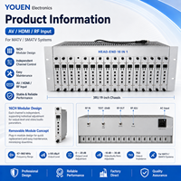 Diseño de Proyecto Gratuito, Modulador de RF de 16 Canales Ajustable para CatV con Entrada RJ45, Certificado por la FCC