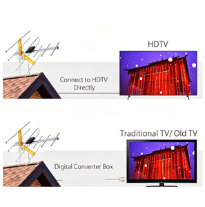<span class=keywords><strong>Antenne</strong></span> Yagi HDTV 1080P extérieure avec <span class=keywords><strong>câble</strong></span> de 10 m, portée de 60 milles, signal stable, <span class=keywords><strong>antenne</strong></span> <span class=keywords><strong>TV</strong></span> numérique Yagi pour chaînes locales gratuites - Product Image 4