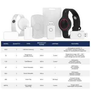 Bracelet médical intelligent en gros, dispositif IoT programmable, capteur de suivi en temps réel, kit de surveillance sans fil pour système d'alarme - Product Image 3