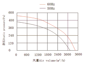 Souffleur <span class=keywords><strong>centrifuge</strong></span> Beder 400FLW2-4 220V ODM - Product Image 6