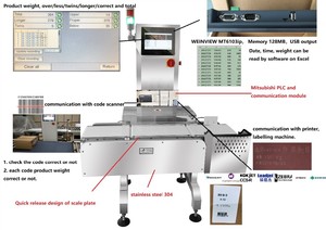 Báscula de Control de Peso Automática de Alta Calidad, Práctica y Precisa con Pantalla LCD, Personalizable OEM, Hecha en China - Product Image 1
