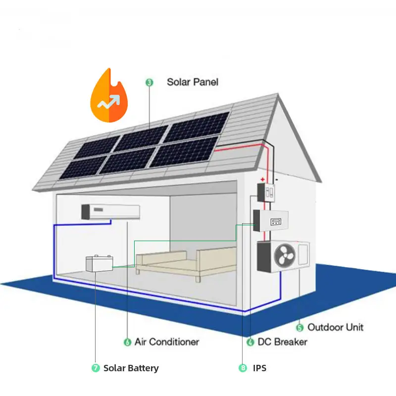 家庭用ソーラーACDCエアコンハイブリッド発電機モノラルソーラーパネルウォールスプリットエアコン全体セット