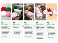 Balle de jeu pour chat modèle macaron, pour l'auto-entretenement et le soulagement de l'ennui, résistante aux morsures, silencieuse, en peluche élastique, pour baguette de chat, vente en gros