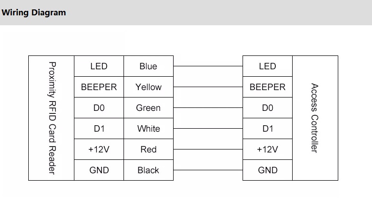 5 to 10 cm short range 125 KHz or 13.56 MHz reader